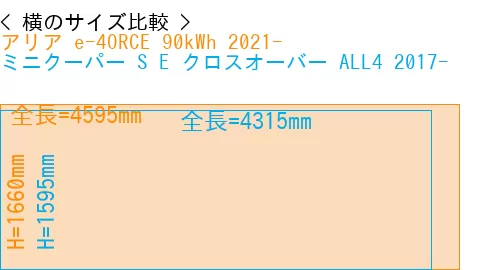 #アリア e-4ORCE 90kWh 2021- + ミニクーパー S E クロスオーバー ALL4 2017-